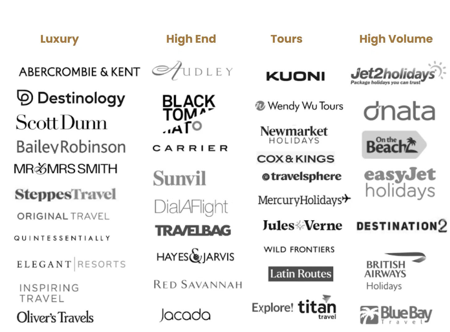 Globalisto Past and Present Partners and Clients Luxury tour operators High End Escorted tours group and high volumen