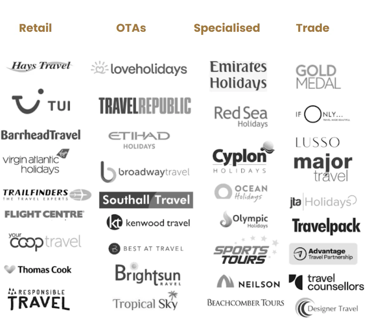 Globalisto Past and Present Partners and Clients Retail OTAS Special Tours